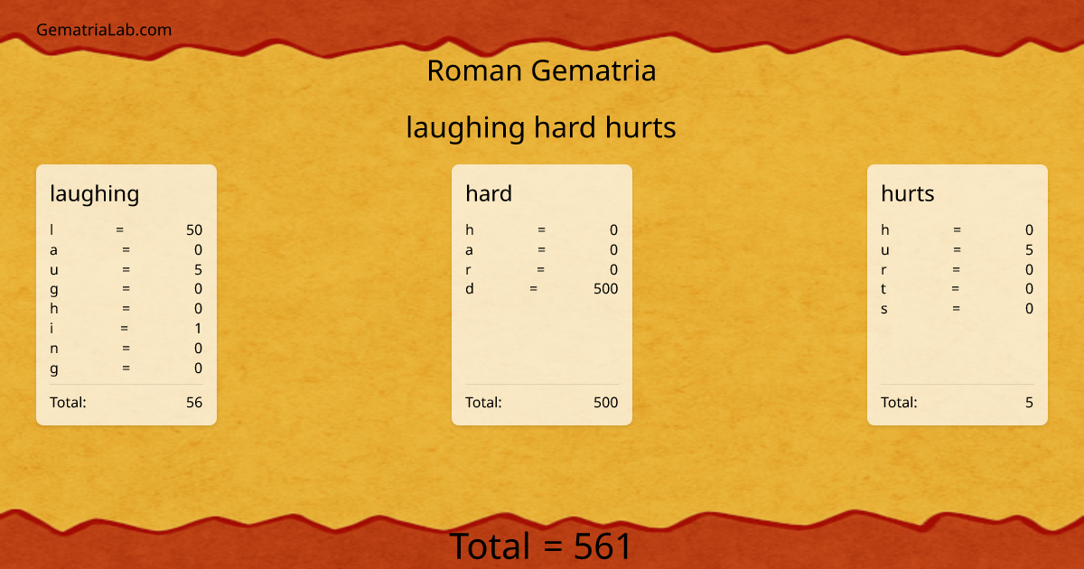 laughing hard hurts in roman Gematria